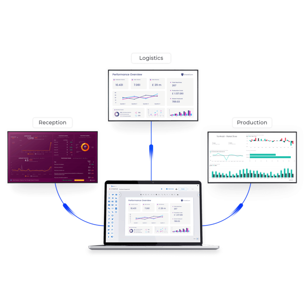 Examples of Effective Manufacturing Dashboards TrouDigital