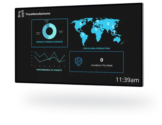 KPIs For Manufacturing Screens TrouDigital