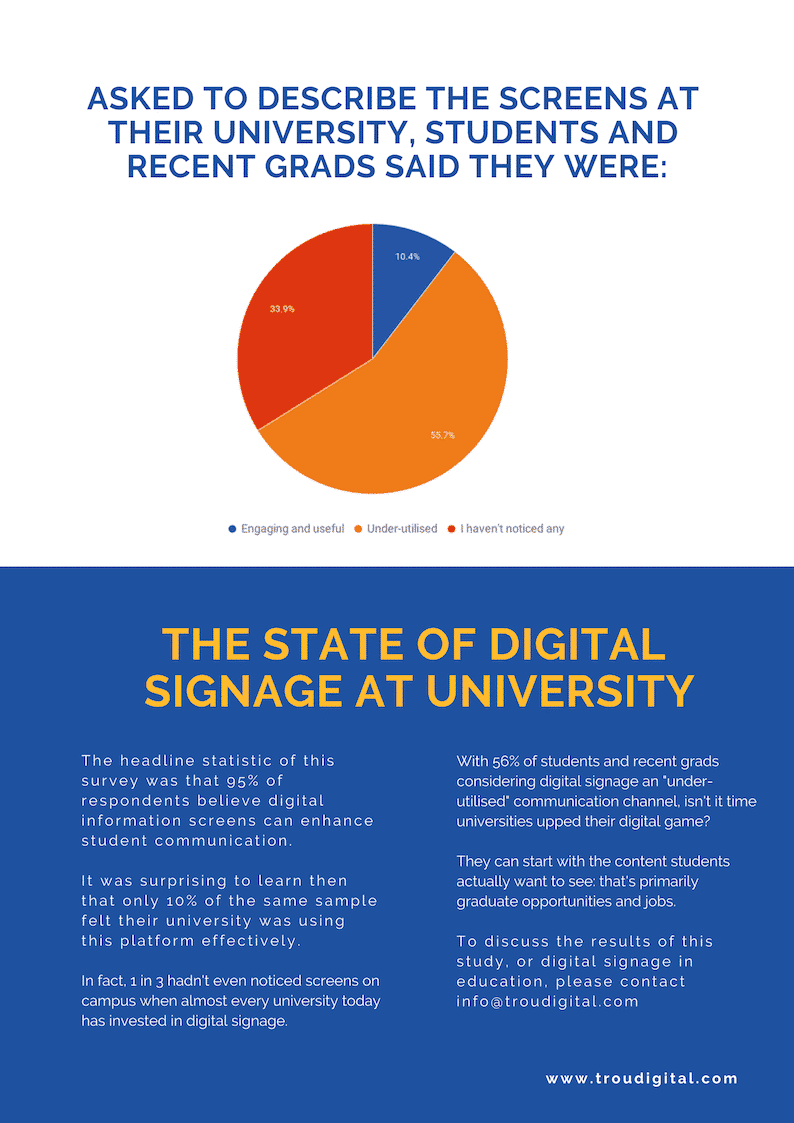 Digital Signage At University Study TrouDigital