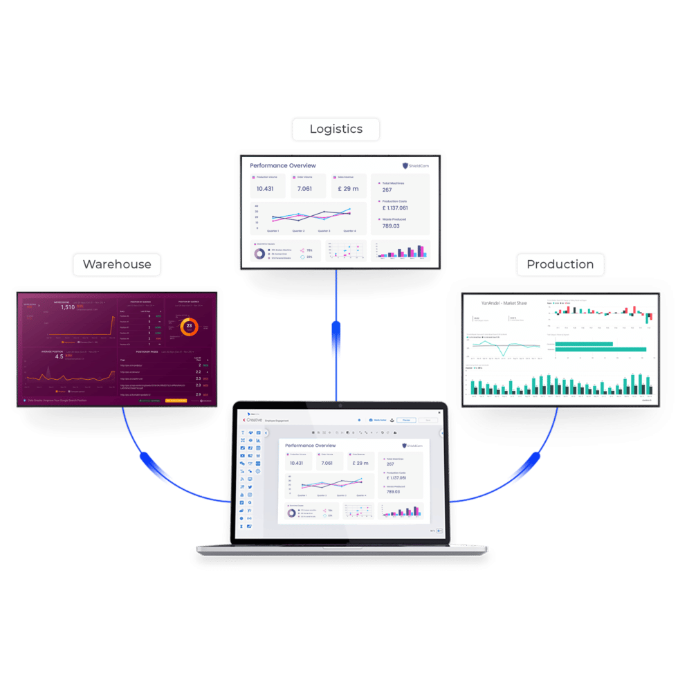 Examples of Effective Manufacturing Dashboards TrouDigital