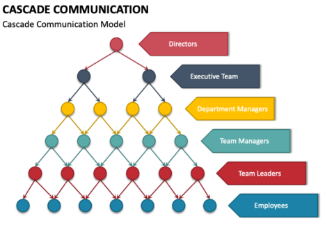 Cascading Information: The Key to Success - TrouDigital