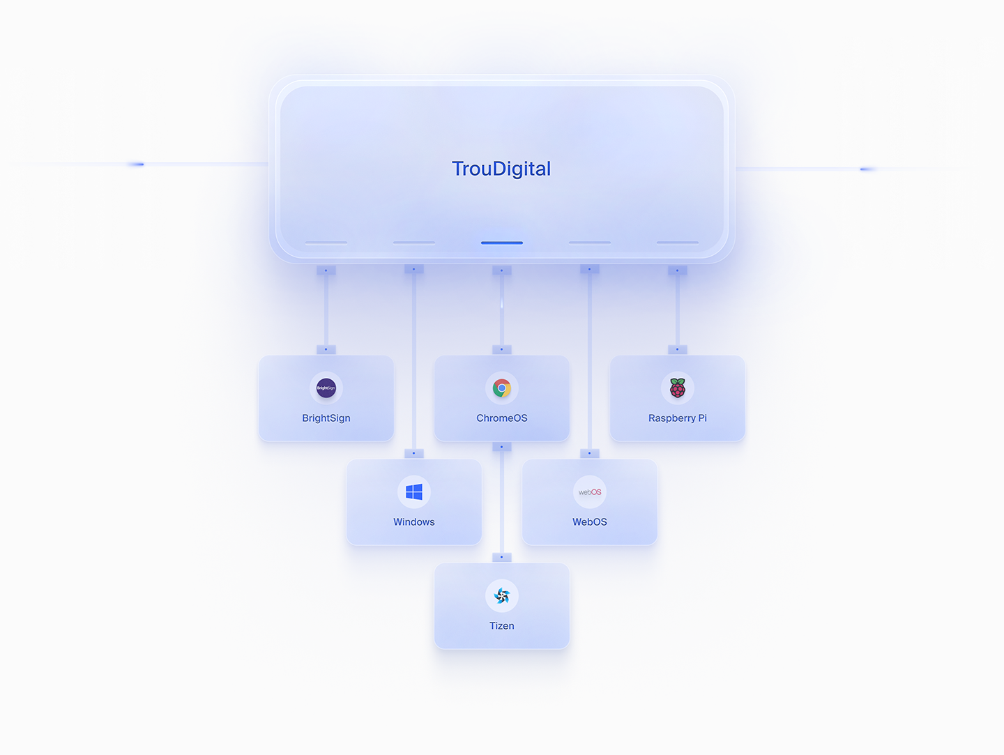 LP – 2025 November TrouDigital